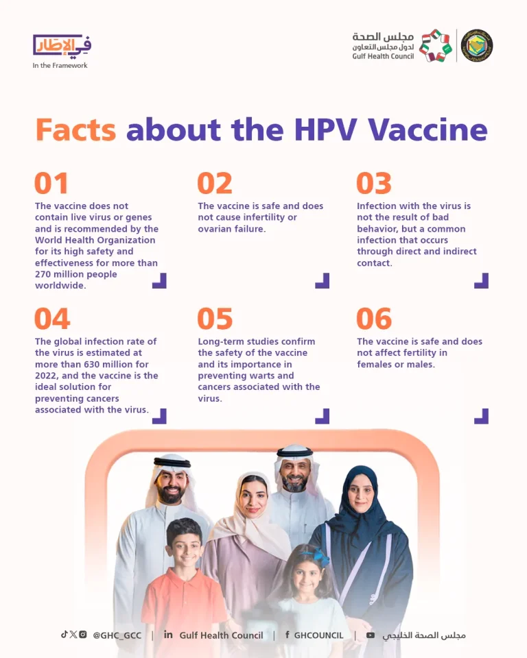 حقائق حول لقاح الفيروس