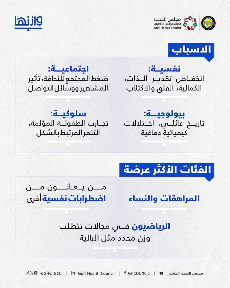 5-2 لماذا تحدث اضطرابات الأكل؟ ومن الأكثر عرضة؟-02