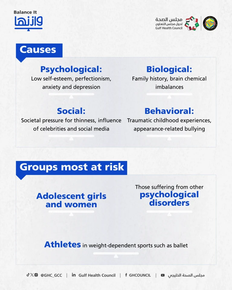 5-2 لماذا تحدث اضطرابات الأكل؟ ومن الأكثر عرضة؟