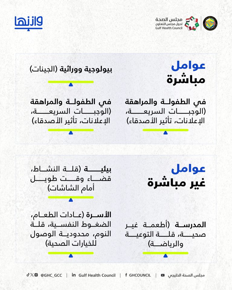 - السمنة ليست مجرد إفراط في الأكل-02