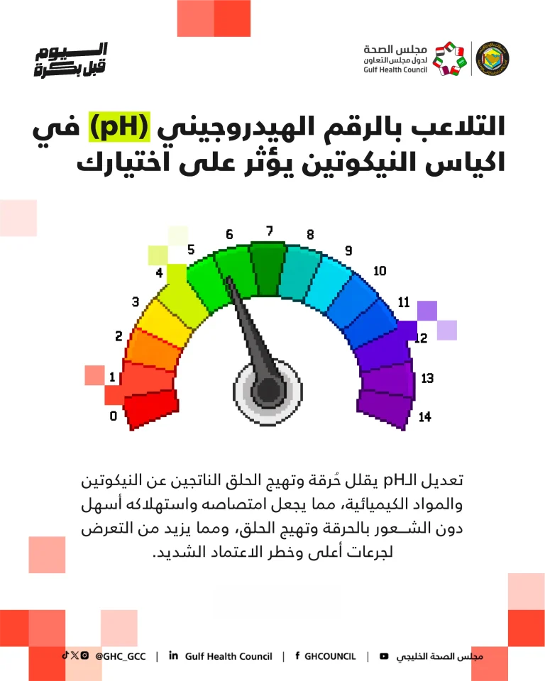 اتلاعب بالارقام (1)
