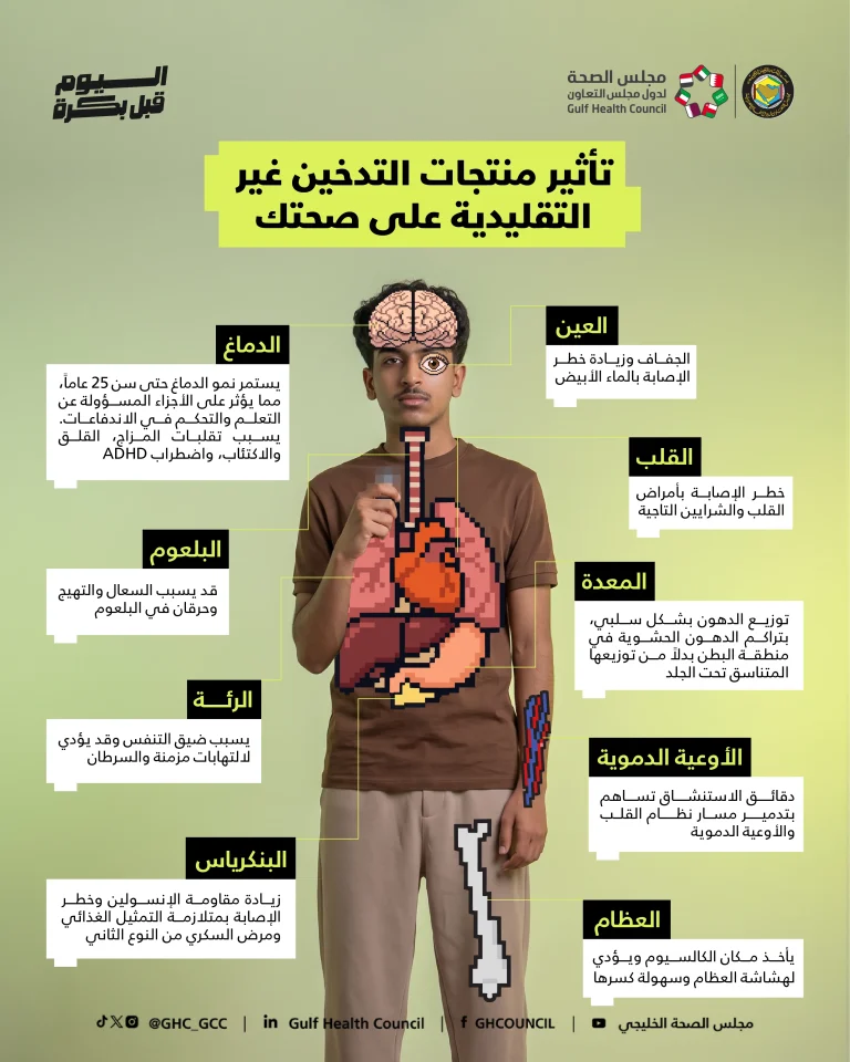 تأثير منتجات التدخين